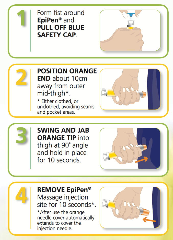 Epipen How To Save A Life. MyTeamSafe The Lone worker app