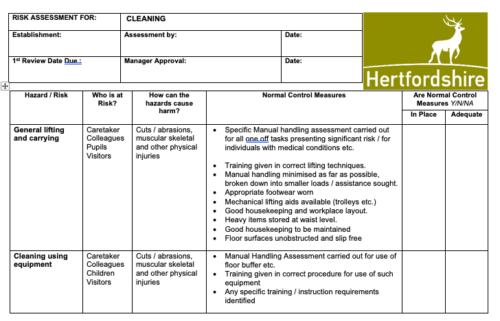 risk assessment