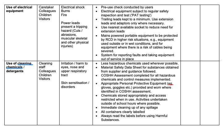 Risk Assessment Template For Cleaners