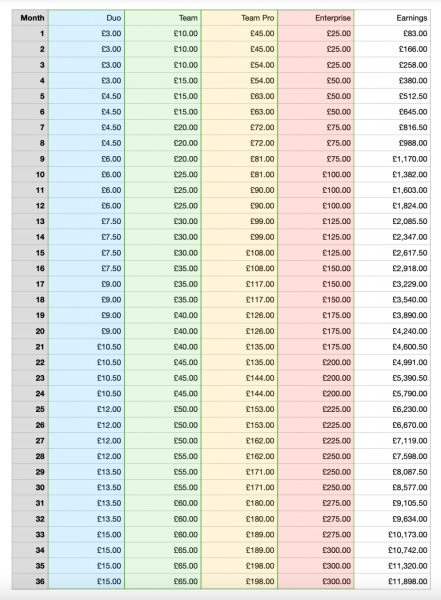 affiliate - Cumulative earnings